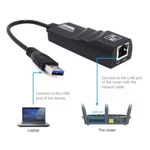 USB 3.0 to RJ45 Gigabit Ethernet Adapter